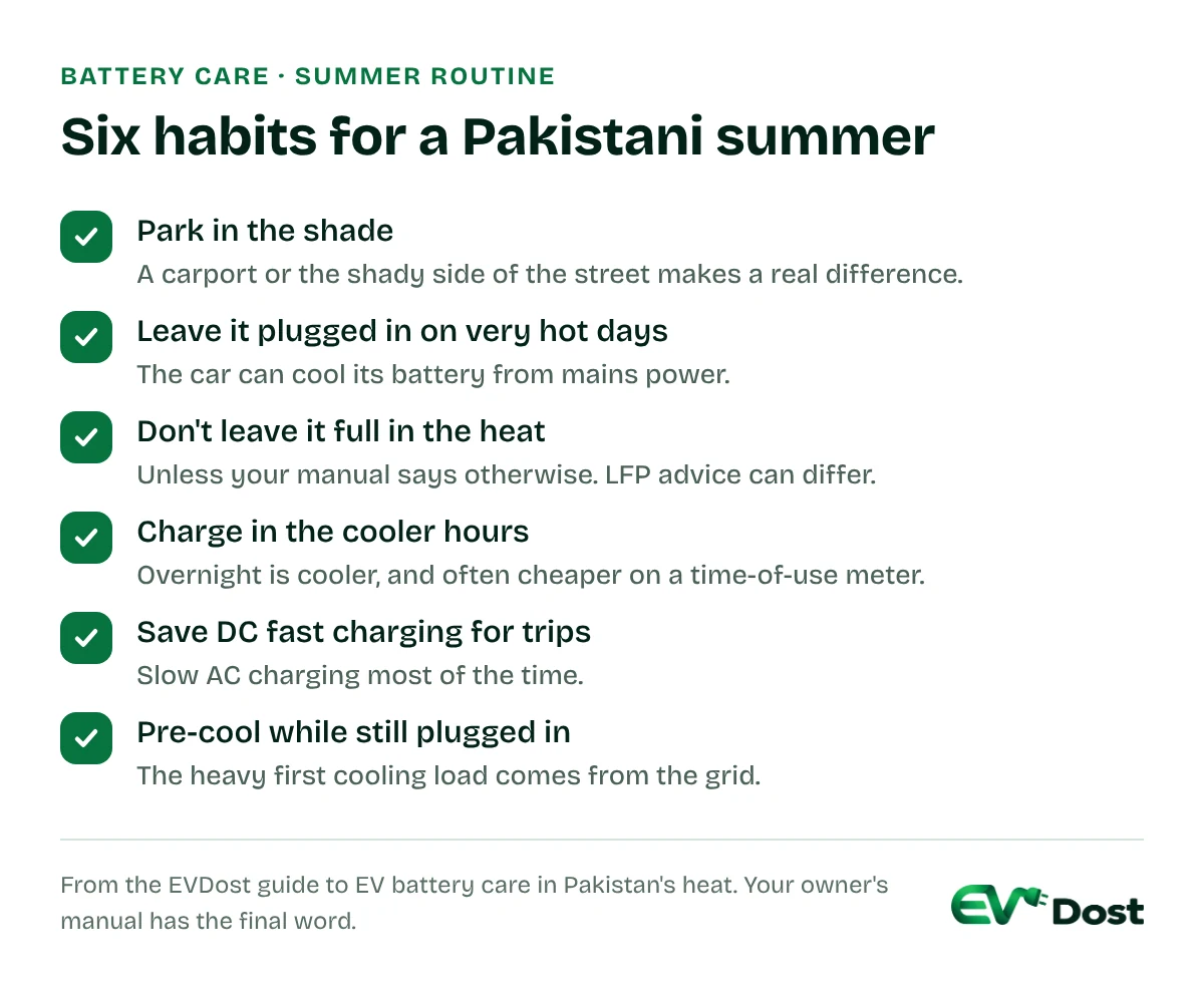 Checklist of six summer habits for EV batteries: park in the shade, leave it plugged in on very hot days, don't leave it full in the heat, charge in cooler hours, save fast charging for trips, pre-cool while plugged in